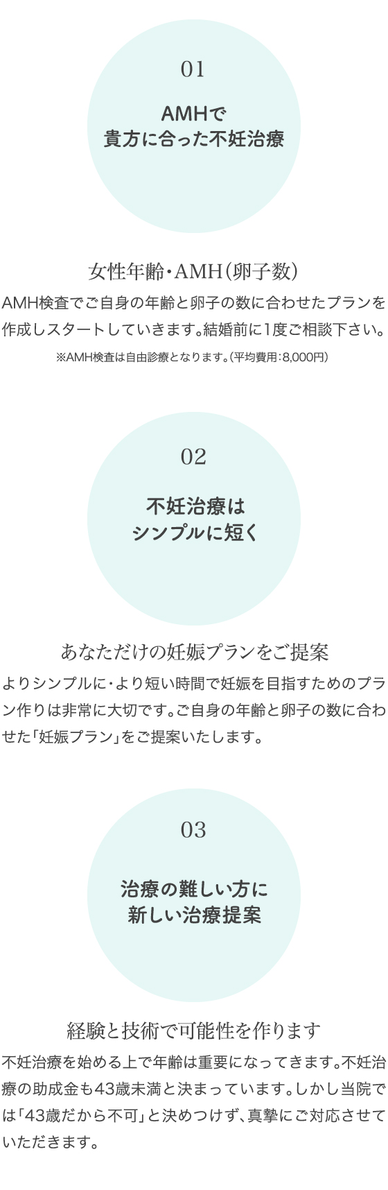 木下レディースクリニックの治療コンセプト