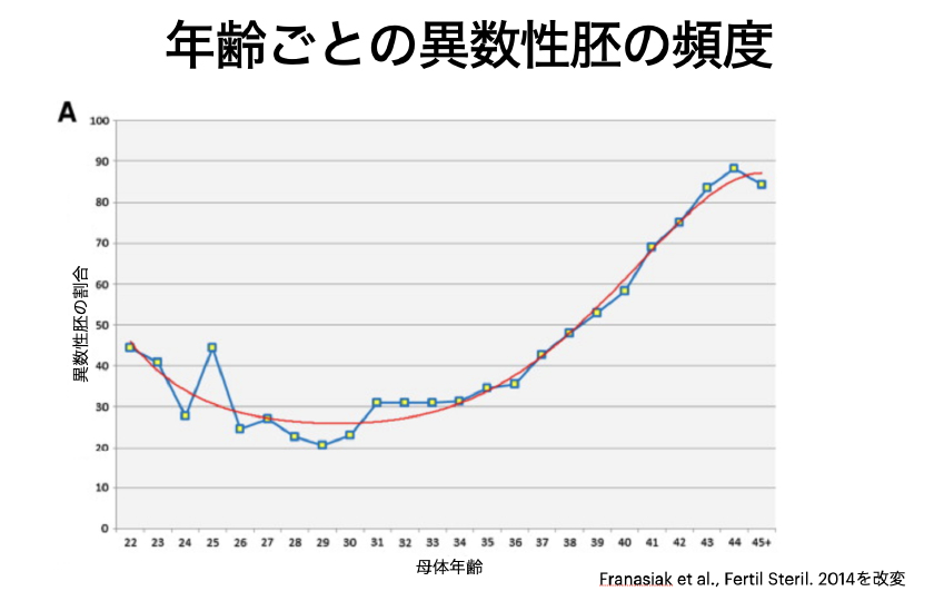 染色体の増減でなぜ流産になりやすいのですか