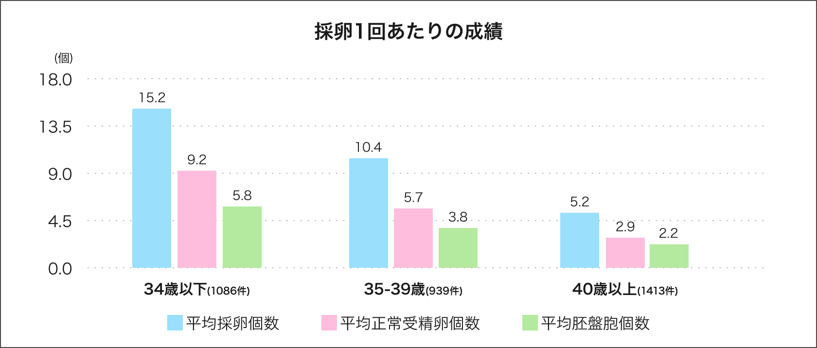 グラフ3