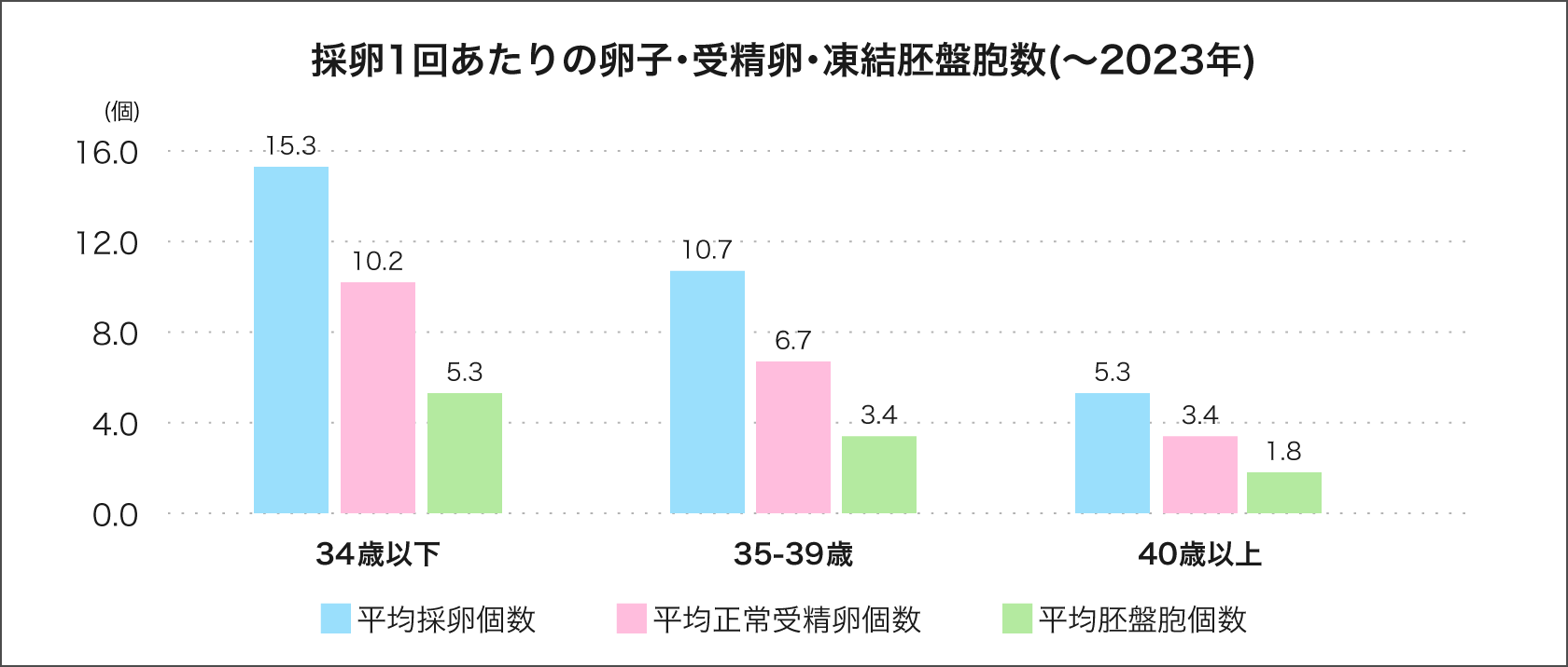 グラフ3