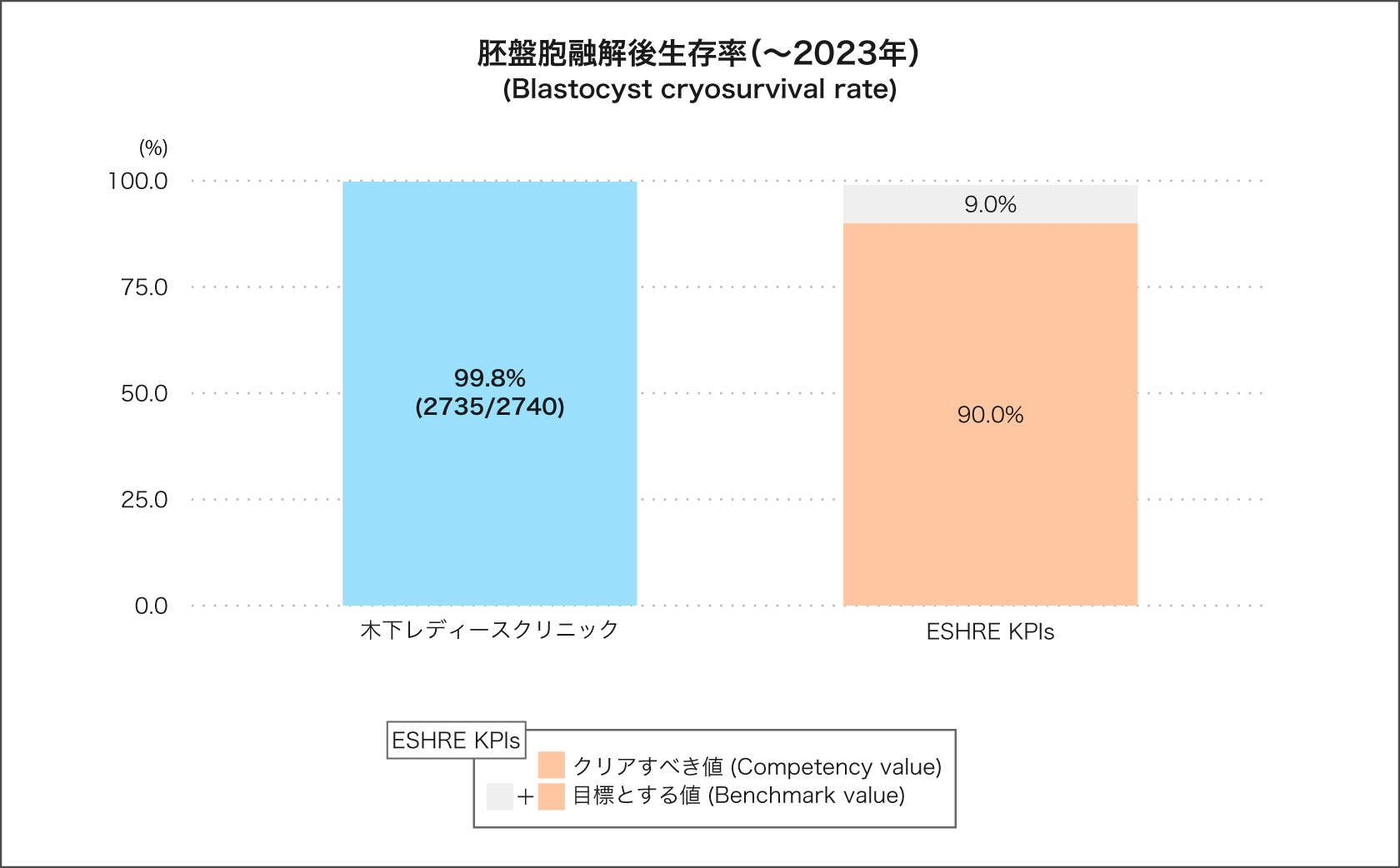 グラフ10