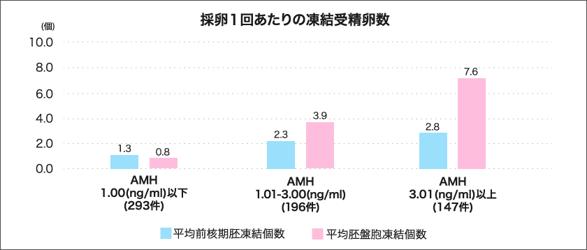 グラフ