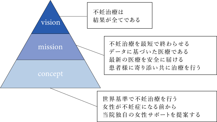 クリニック理念