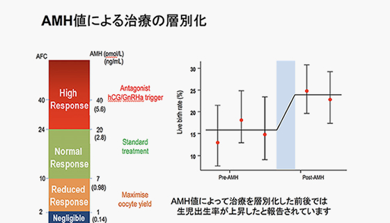 AMH検査について