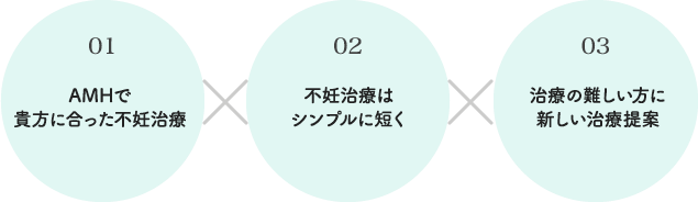 当院について